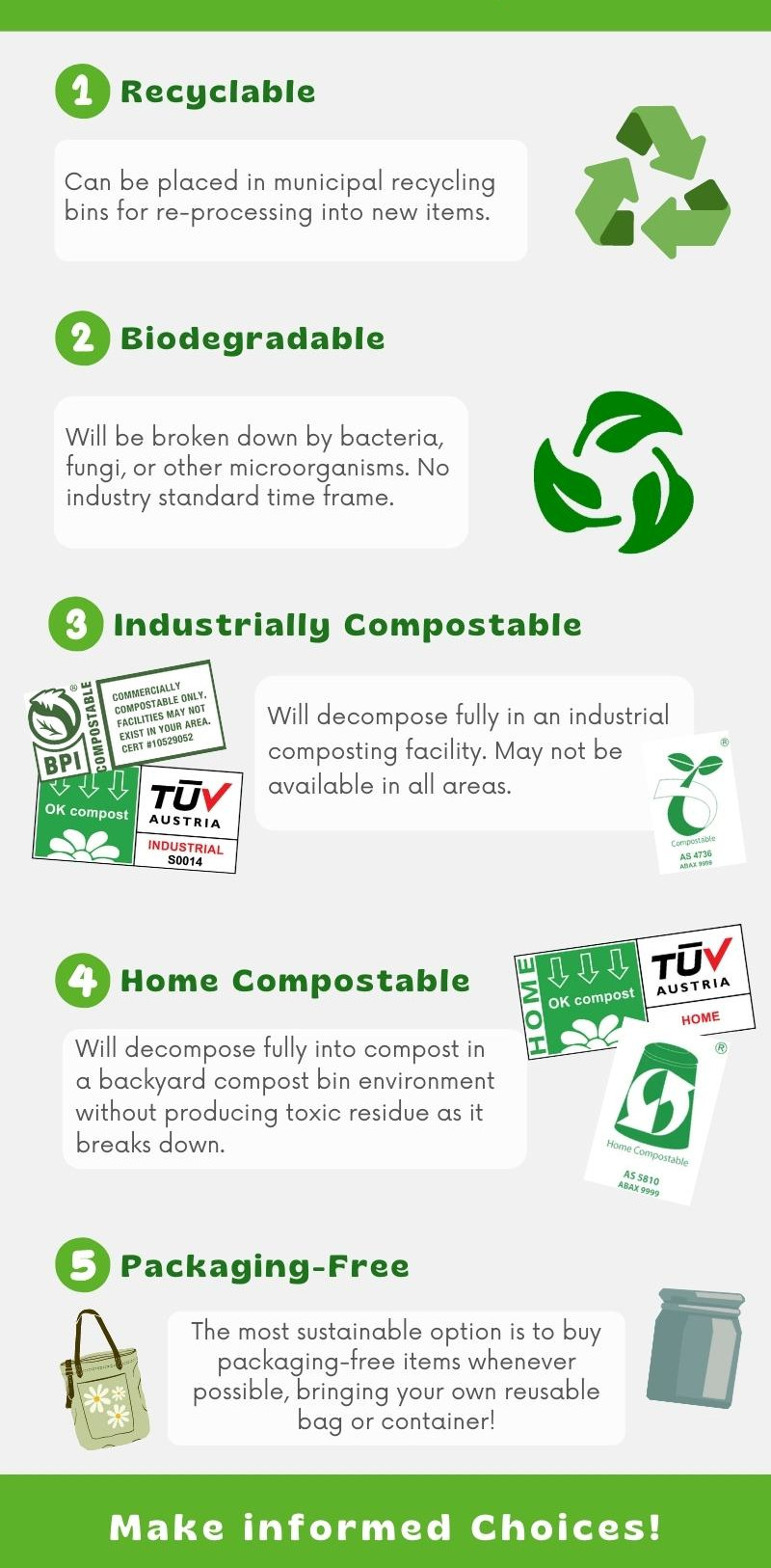 Guide to Eco Friendly Packaging Graphic